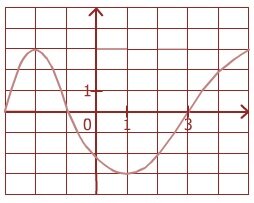 fonction1 fonction1.jpg